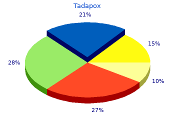 cheap 80mg tadapox fast delivery