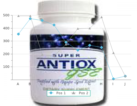 cheap sildalis 120 mg with amex
