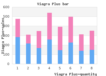 generic viagra plus 400mg online