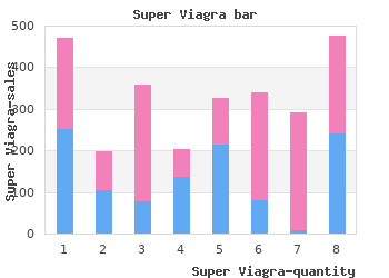 buy super viagra 160mg with mastercard