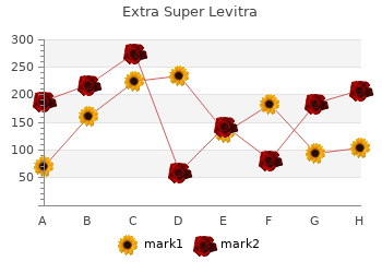 buy cheap extra super levitra 100 mg on line