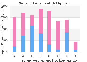 discount super p-force oral jelly 160mg visa
