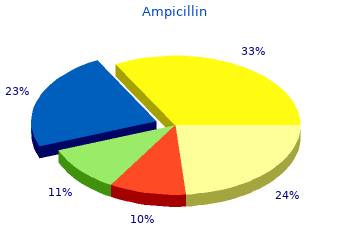 purchase ampicillin 250mg with mastercard