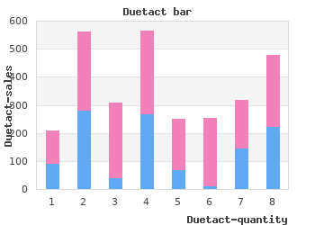 discount 17 mg duetact with amex