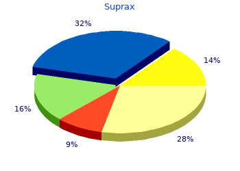 purchase suprax 100mg otc