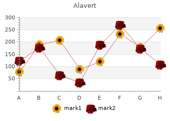 proven 10mg alavert