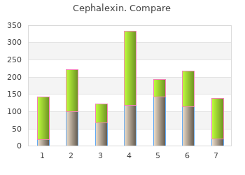 buy cephalexin 500 mg online