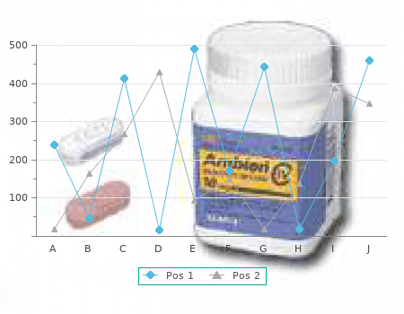 250mg erythromycin mastercard