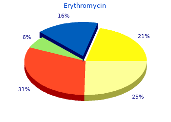 order 250 mg erythromycin otc
