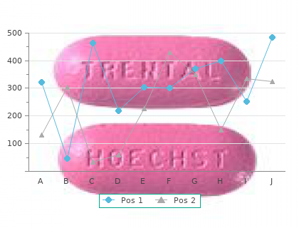 cialis soft 20 mg amex