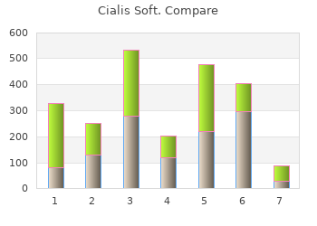 20 mg cialis soft visa