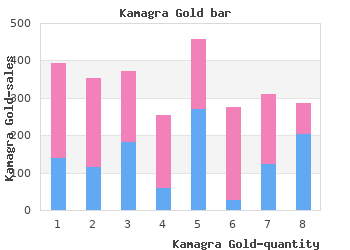 order 100 mg kamagra gold otc