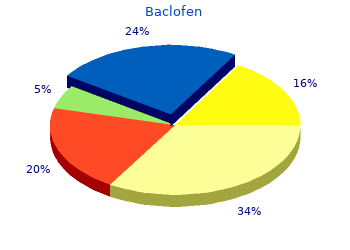 cheap baclofen 10 mg online