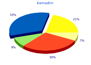 5mg kemadrin overnight delivery