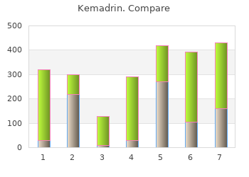 buy 5 mg kemadrin amex