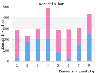 buy kemadrin 5mg with visa