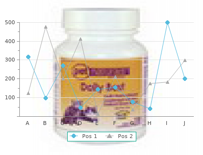 generic 20 gm diclofenac gel overnight delivery