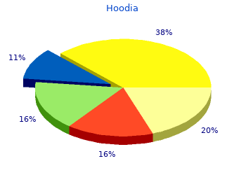 best hoodia 400mg