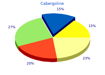purchase cabergoline 0.25 mg otc