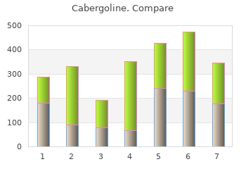 cheap cabergoline 0.5mg fast delivery