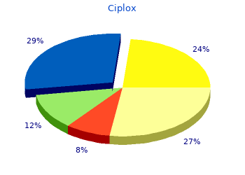 generic 500 mg ciplox