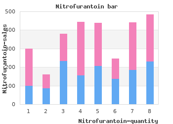 discount nitrofurantoin 50 mg with amex