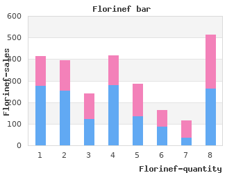 buy generic florinef 0.1 mg