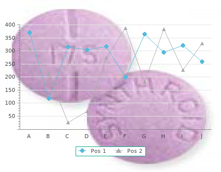 proven 150 mg zyban