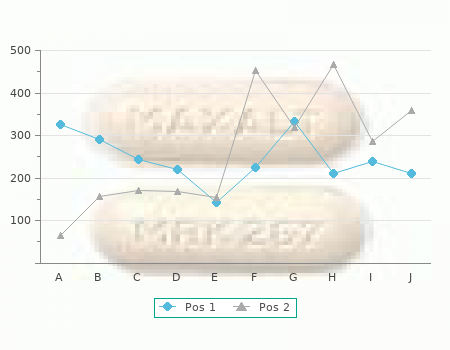 exelon 3 mg on line