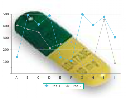 cheap chloroquine 250 mg with visa