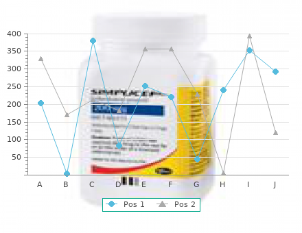 order 40 mg inderal amex