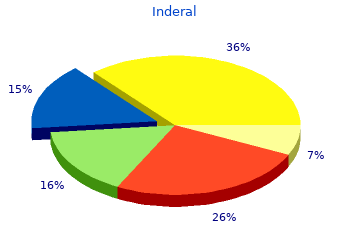 buy discount inderal 80 mg online