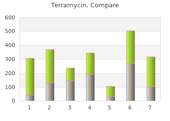 generic terramycin 250 mg with mastercard