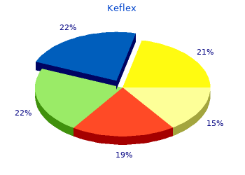 generic 250mg keflex fast delivery