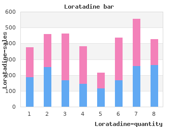 buy 10 mg loratadine free shipping