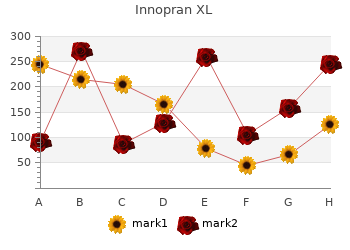 purchase 40mg innopran xl