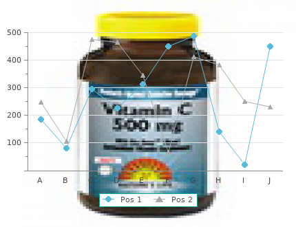 cheap 60 caps brahmi amex