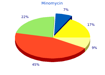 buy discount minomycin 100 mg line