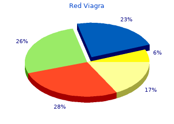 buy generic red viagra 200mg line