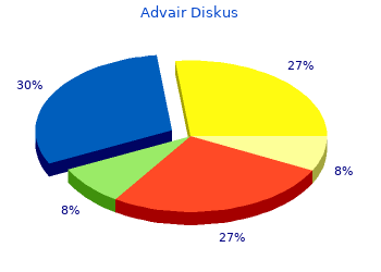 generic 250mcg advair diskus visa