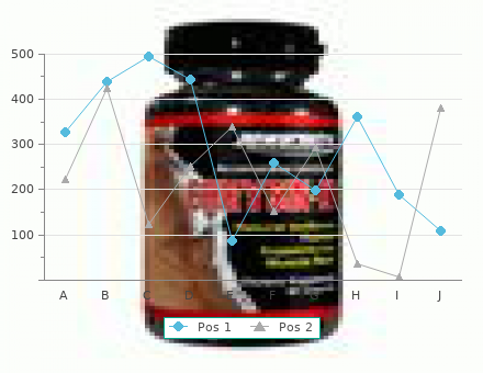 discount flagyl 200 mg without prescription