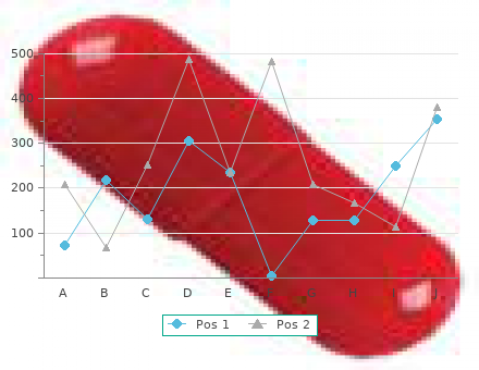 generic minocycline 50 mg