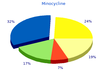 discount minocycline 50 mg