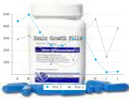 generic 10mg singulair with visa