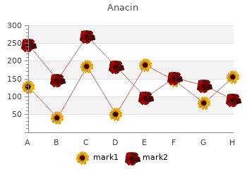 generic anacin 525 mg on line