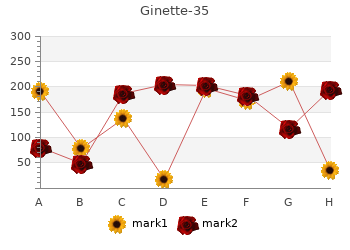 purchase ginette-35 2mg with amex