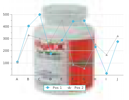 proven 10mg atorlip-10