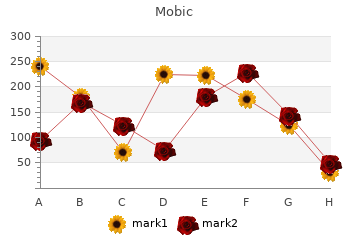 cheap mobic 15 mg free shipping