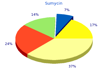 order 250 mg sumycin